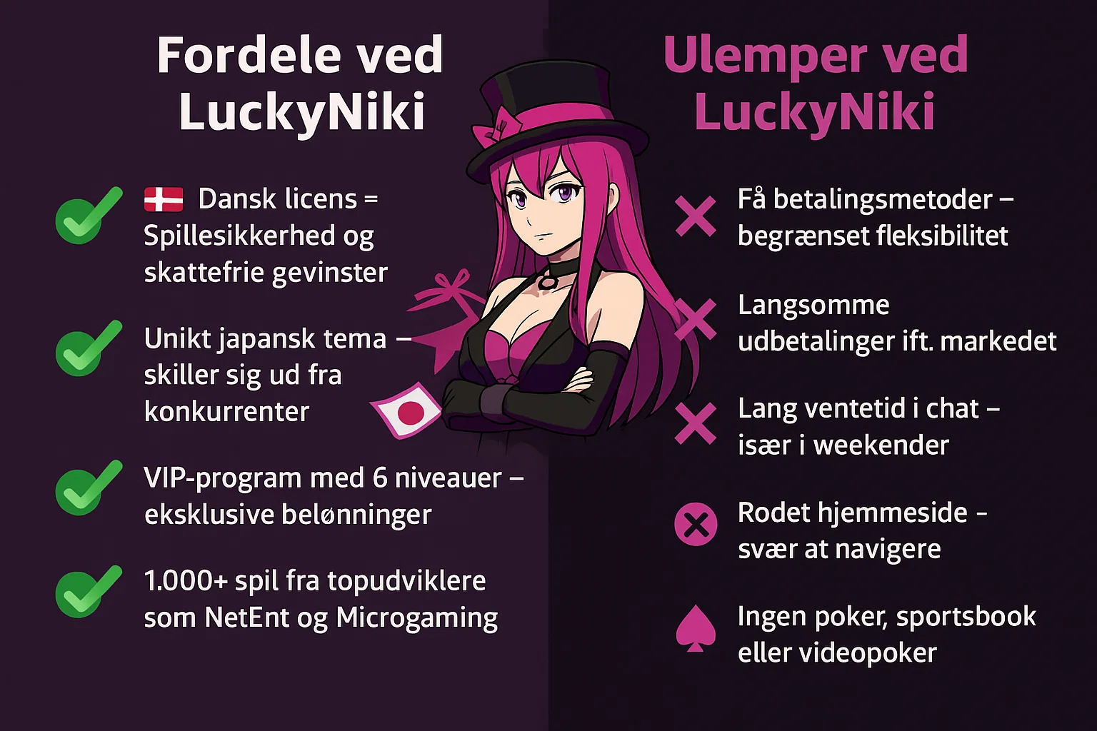 LuckyNiki Casino Fordele og Ulemper Infografik