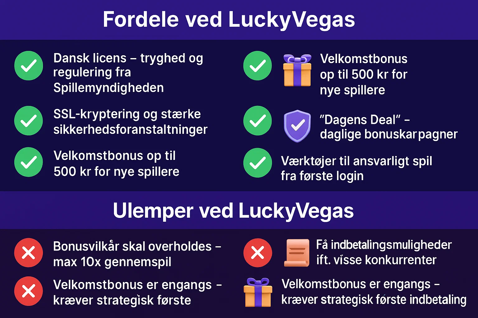 DanskeCasinoer(LuckyVegasReview)Infografik
