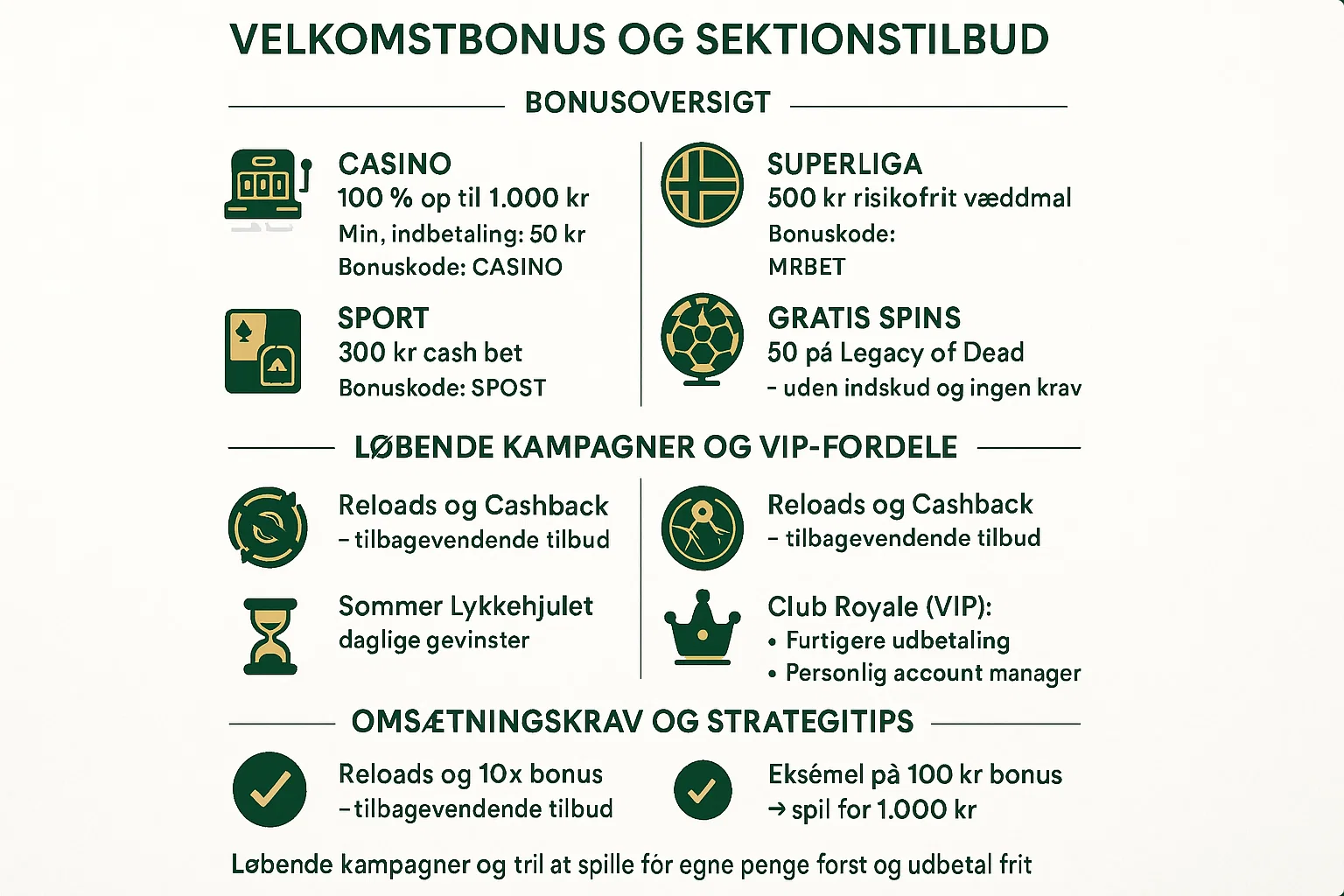 DanskeCasinoer(MrGreenReview)Infografik