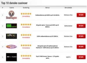 dårlige casinoer