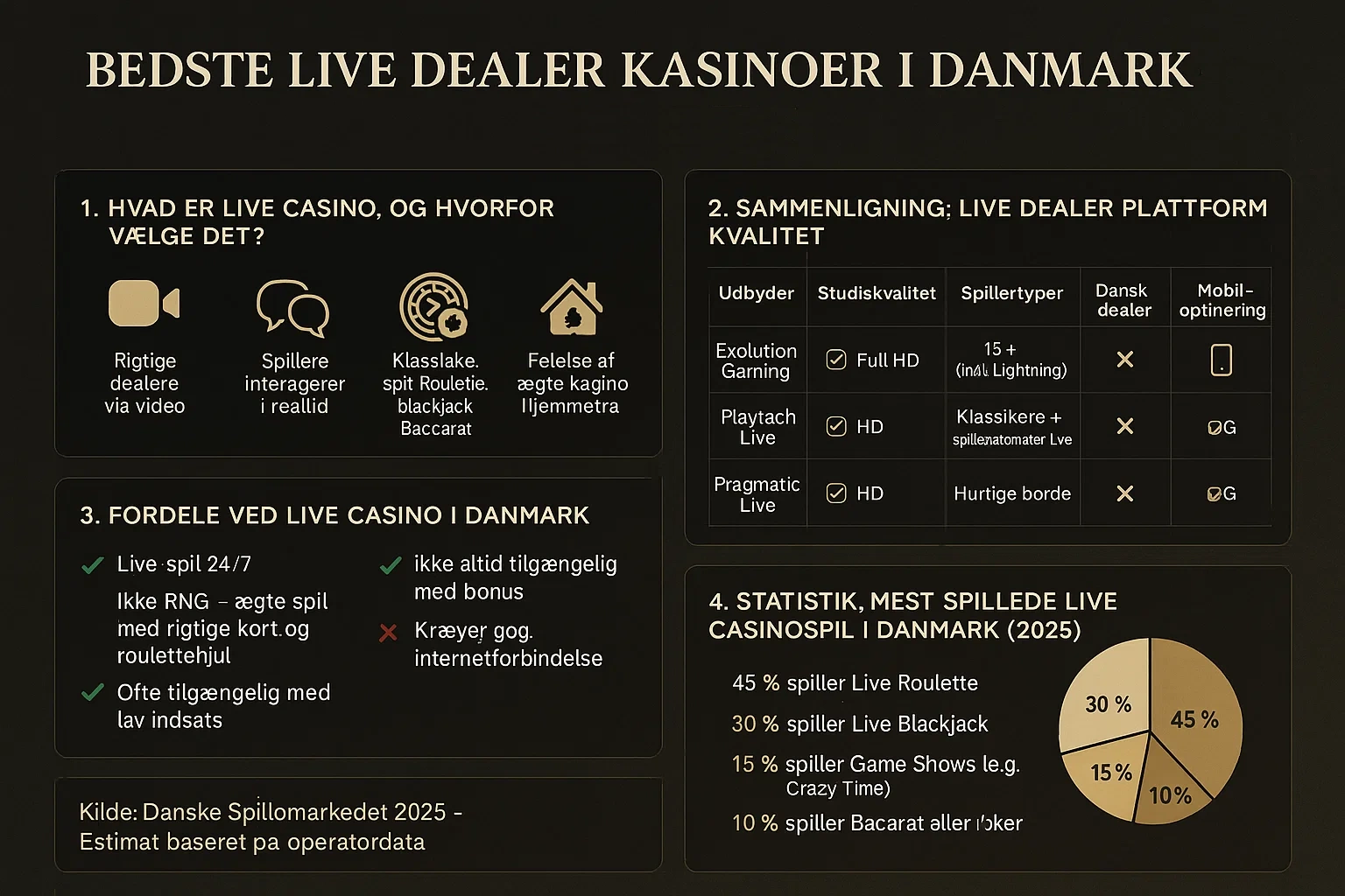 Live dealer casino infographic